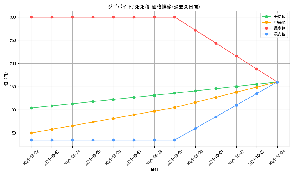card_6803_series_15644_rarity_1_graph
