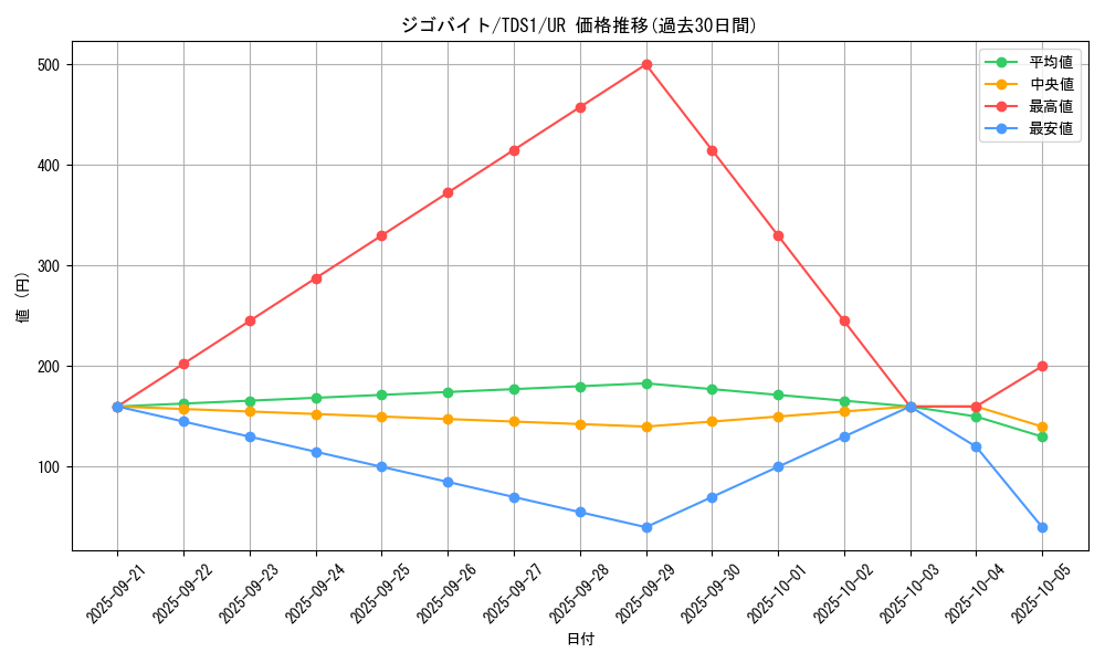 card_6803_series_7037_rarity_7_graph