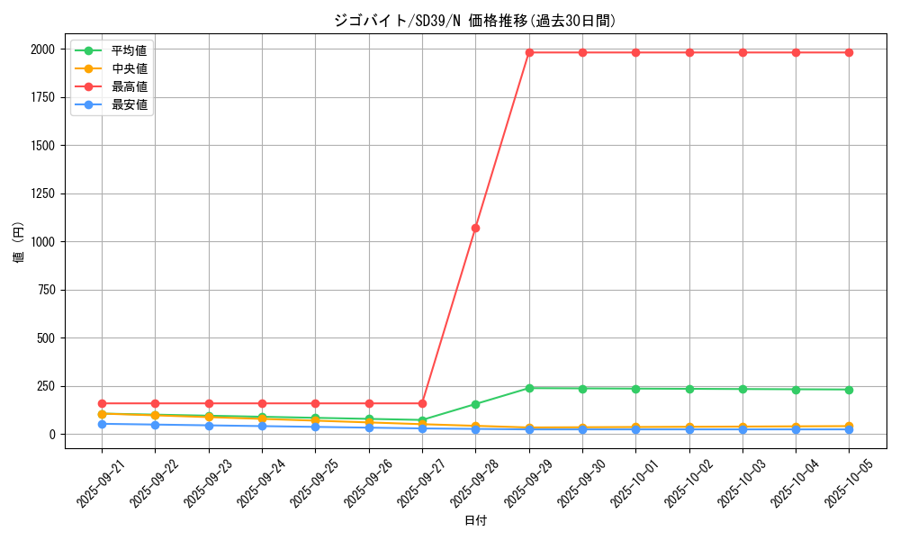 card_6803_series_7038_rarity_1_graph