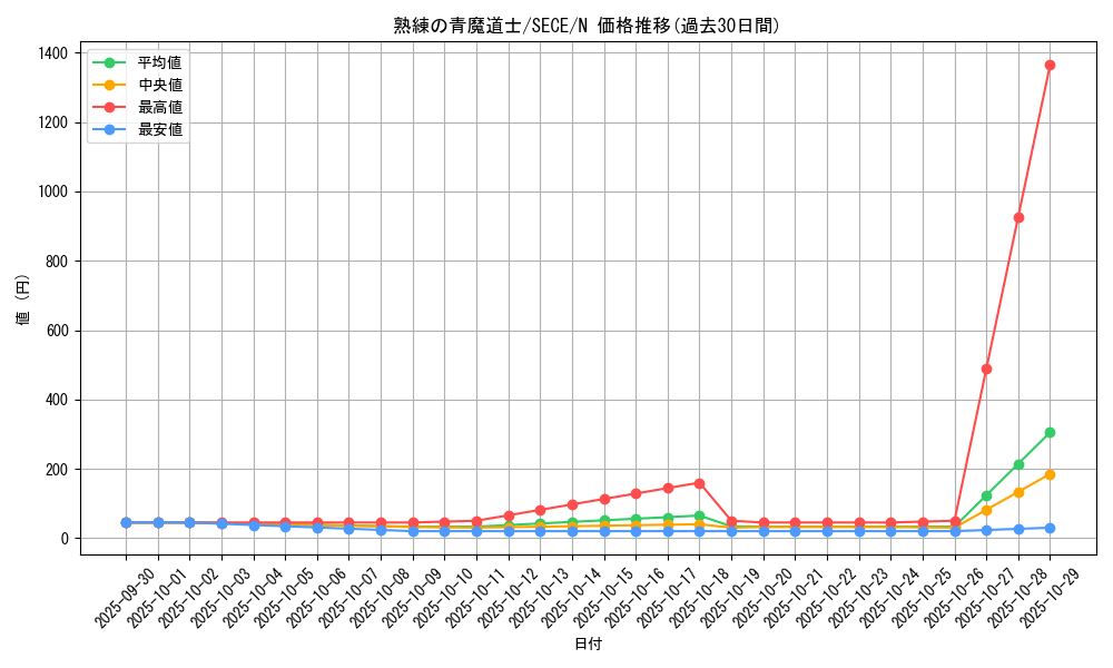 card_6805_series_15644_rarity_1_graph