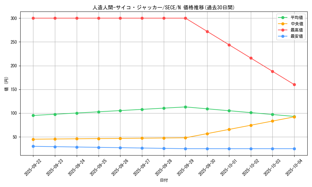 card_6806_series_15644_rarity_1_graph