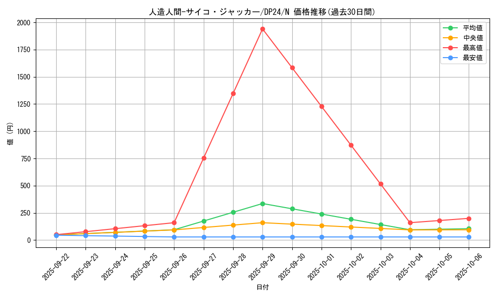 card_6806_series_7107_rarity_1_graph