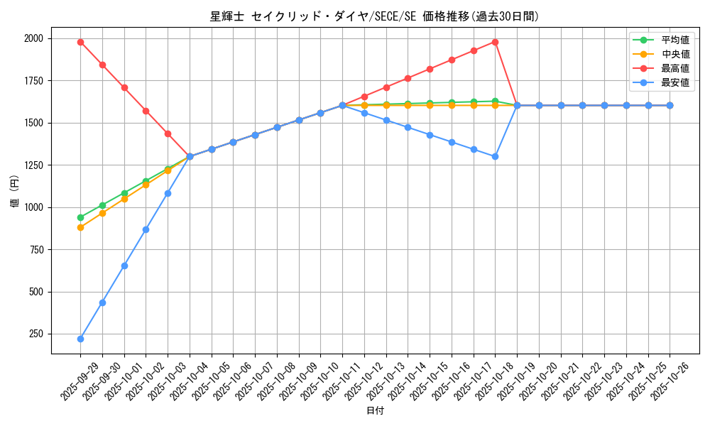 card_6807_series_15644_rarity_5_graph