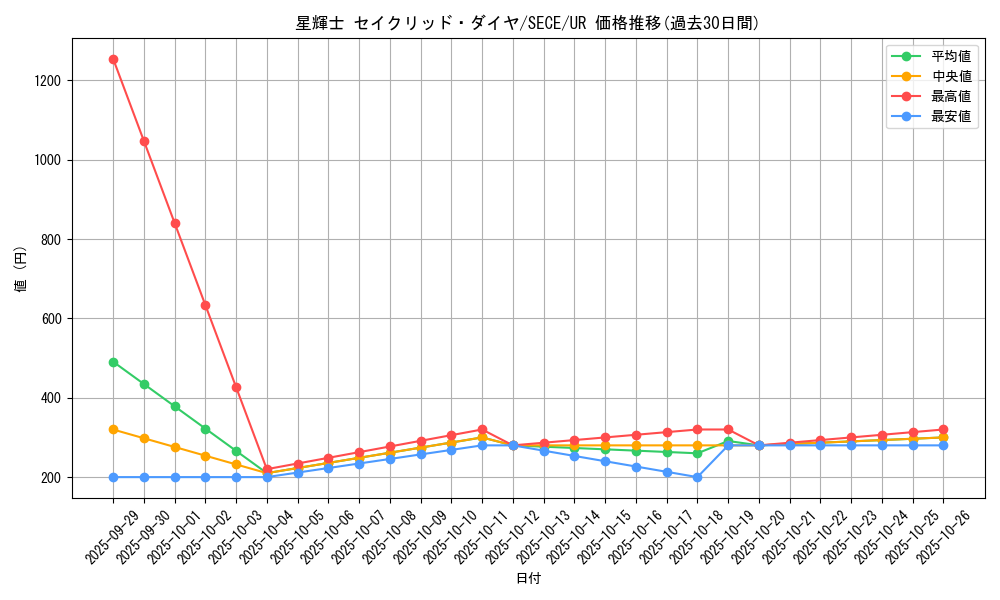card_6807_series_15644_rarity_7_graph