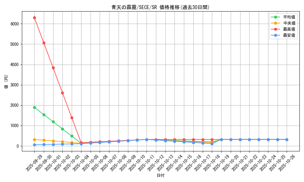 card_6808_series_15644_rarity_3_graph