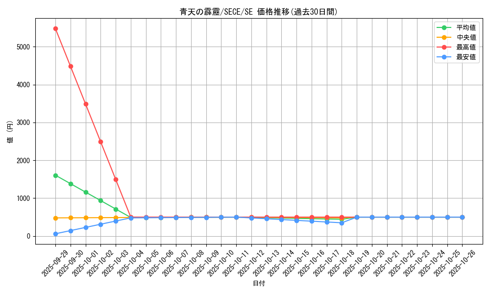 card_6808_series_15644_rarity_5_graph