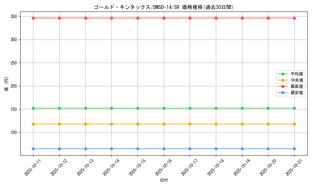 card_68093_series_65754_rarity_101779_graph