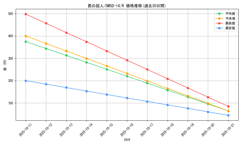 card_68097_series_65754_rarity_101829_graph