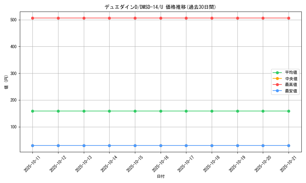 card_68099_series_65754_rarity_101855_graph