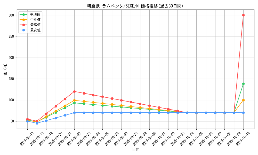 card_6809_series_15644_rarity_1_graph