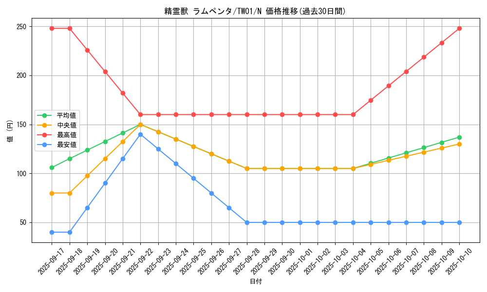 card_6809_series_1880_rarity_1_graph