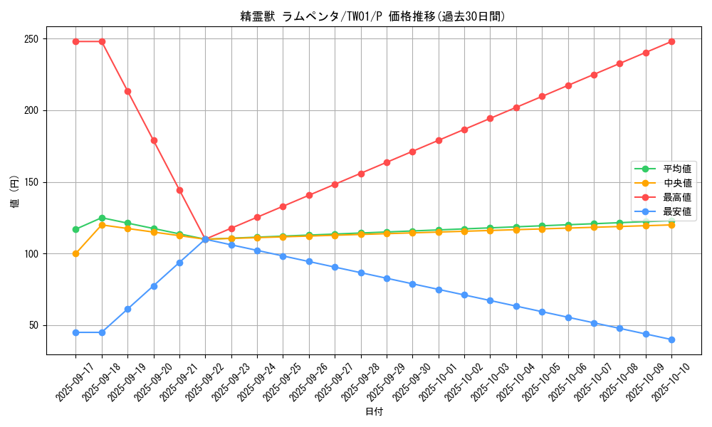 card_6809_series_1880_rarity_2_graph