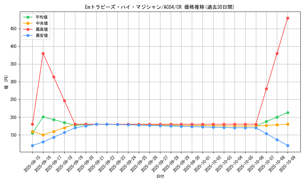 card_680_series_1279_rarity_1299_graph
