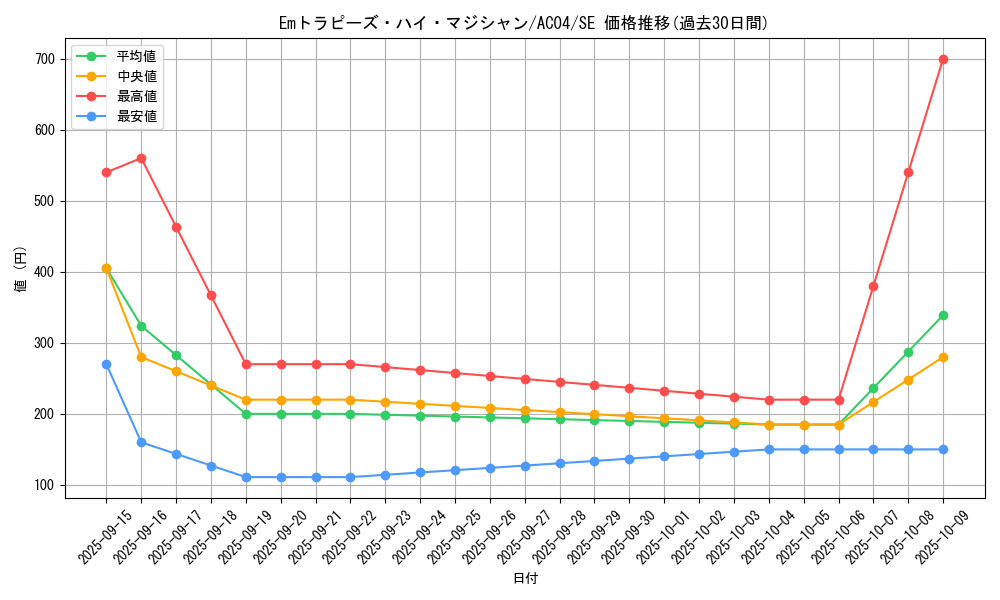 card_680_series_1279_rarity_5_graph