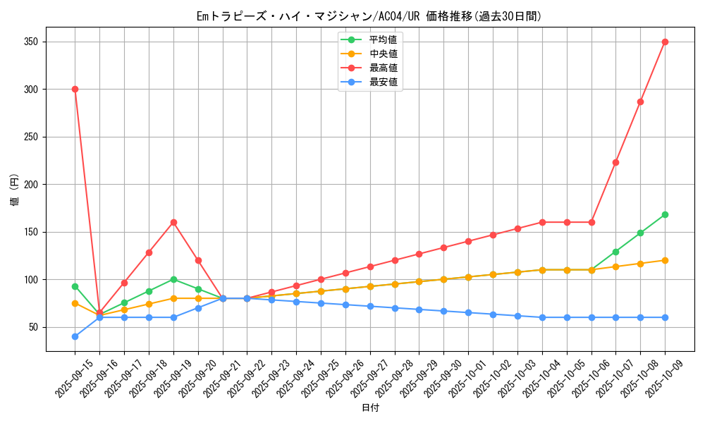 card_680_series_1279_rarity_7_graph