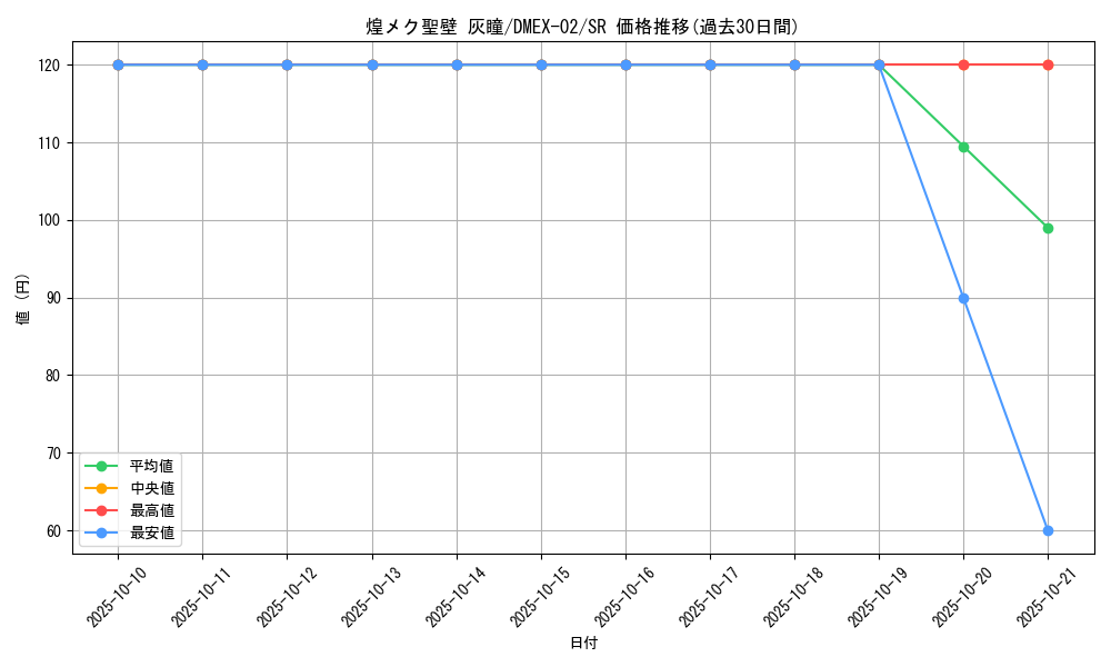 card_68109_series_65445_rarity_101779_graph