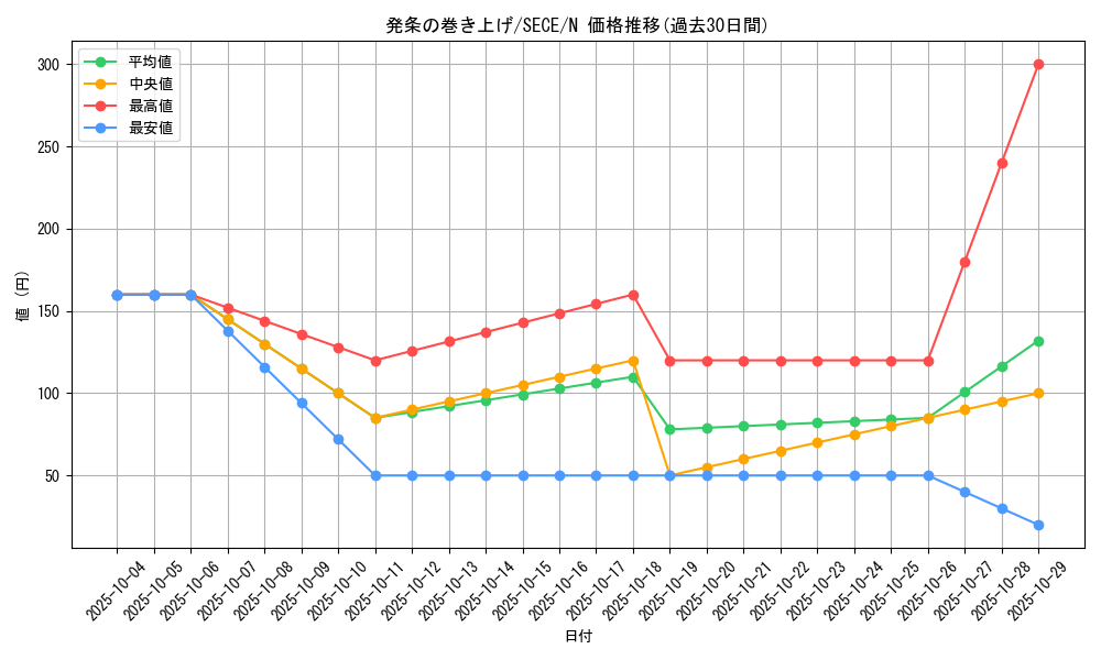 card_6810_series_15644_rarity_1_graph