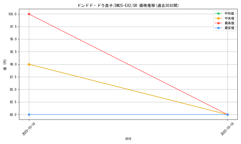 card_68112_series_65385_rarity_101779_graph