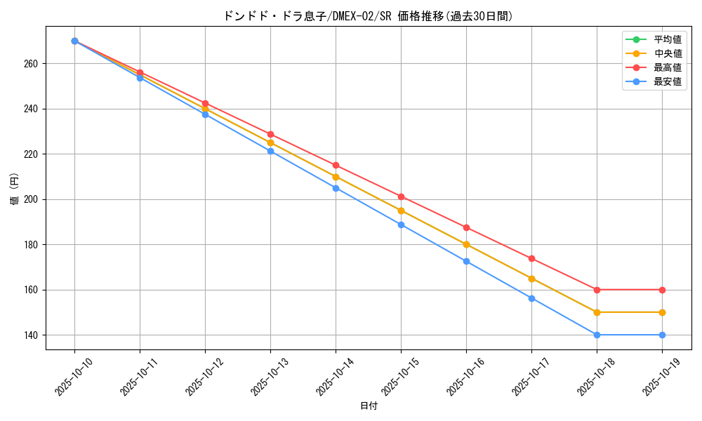 card_68112_series_65445_rarity_101779_graph