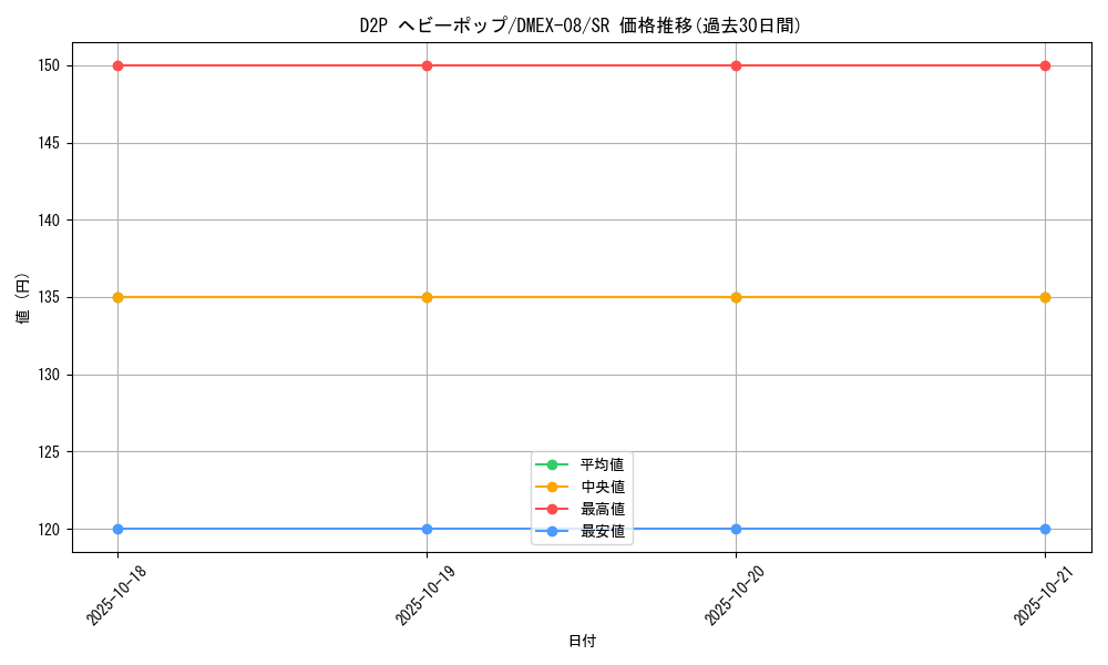 card_68113_series_65433_rarity_101779_graph
