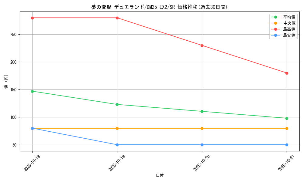 card_68117_series_65385_rarity_101779_graph