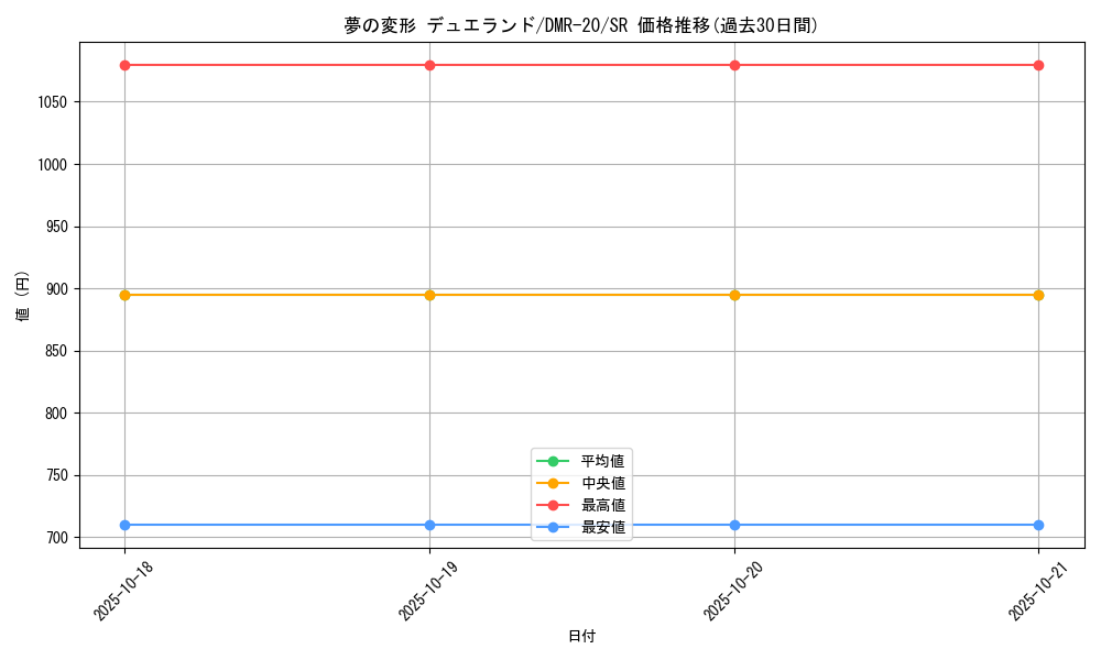card_68117_series_65461_rarity_101779_graph