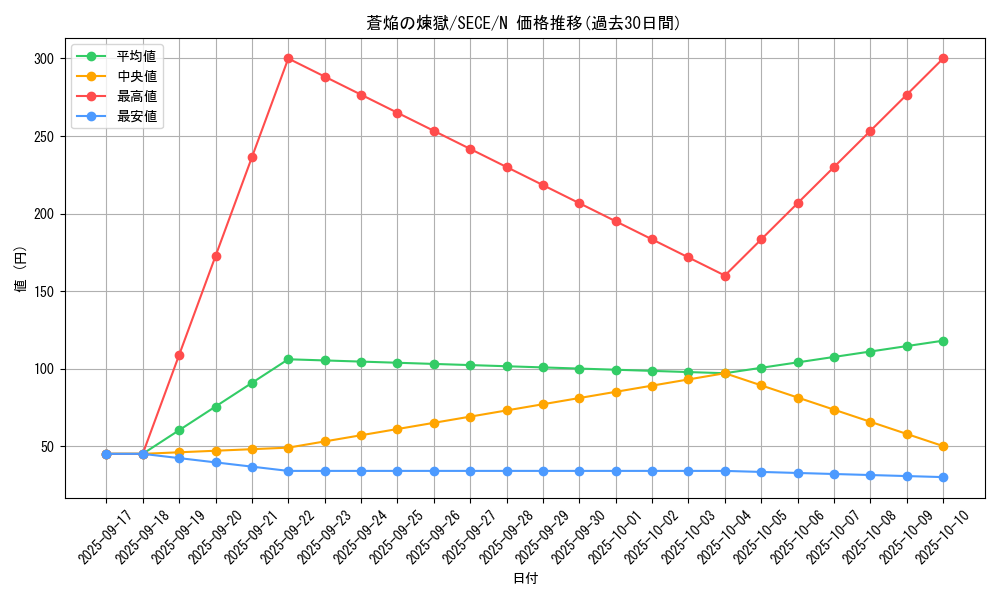 card_6811_series_15644_rarity_1_graph