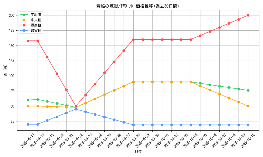 card_6811_series_1880_rarity_1_graph