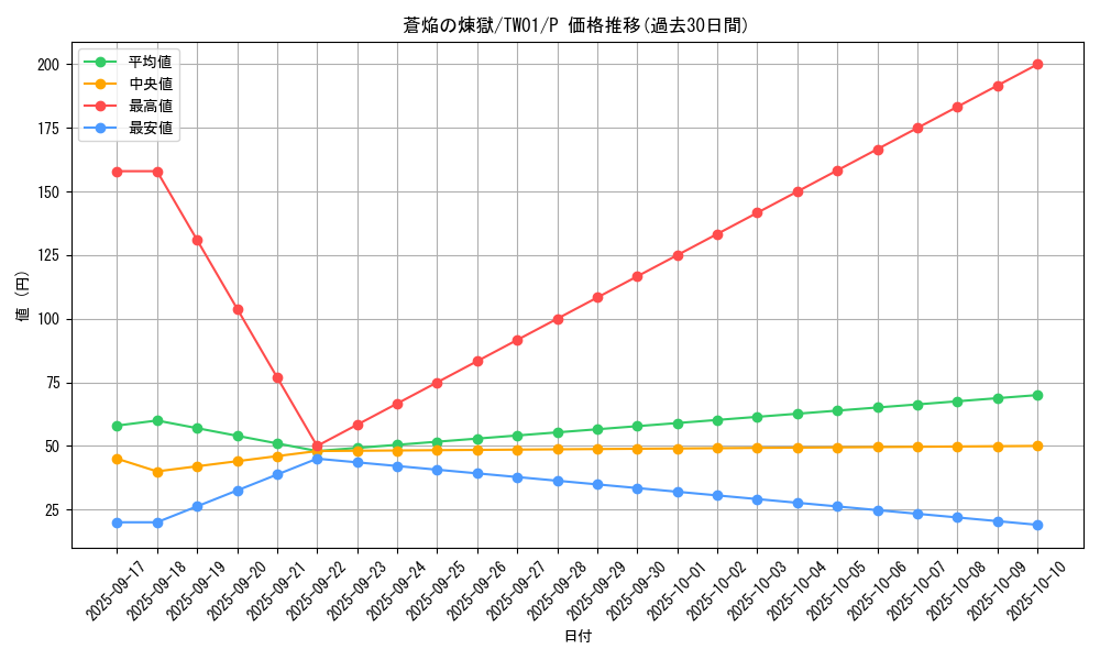 card_6811_series_1880_rarity_2_graph