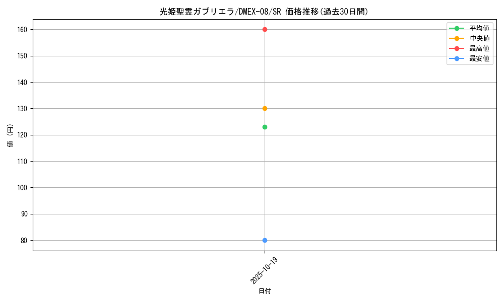 card_68129_series_65433_rarity_101779_graph