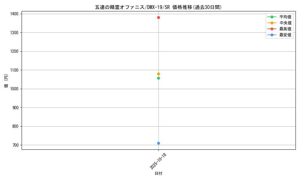 card_68131_series_65469_rarity_101779_graph