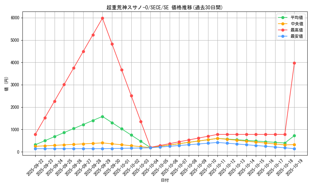 card_6813_series_15644_rarity_5_graph