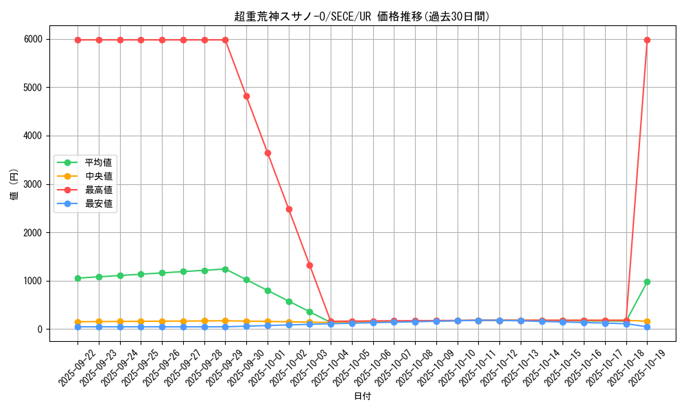 card_6813_series_15644_rarity_7_graph