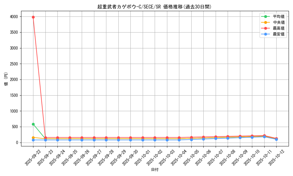 card_6814_series_15644_rarity_3_graph