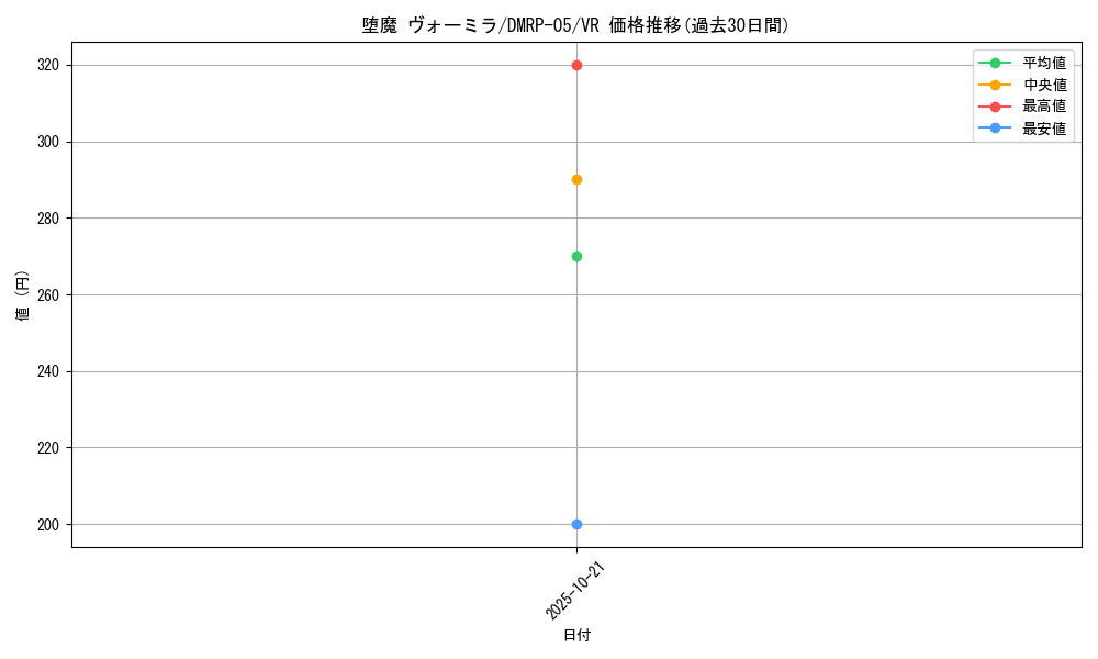 card_68150_series_65447_rarity_101809_graph