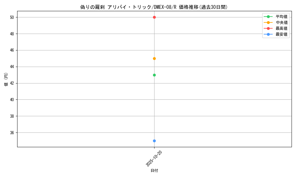 card_68157_series_65433_rarity_101829_graph