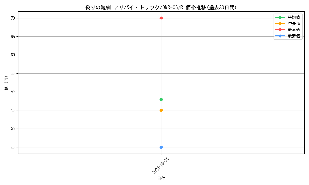 card_68157_series_65484_rarity_101829_graph