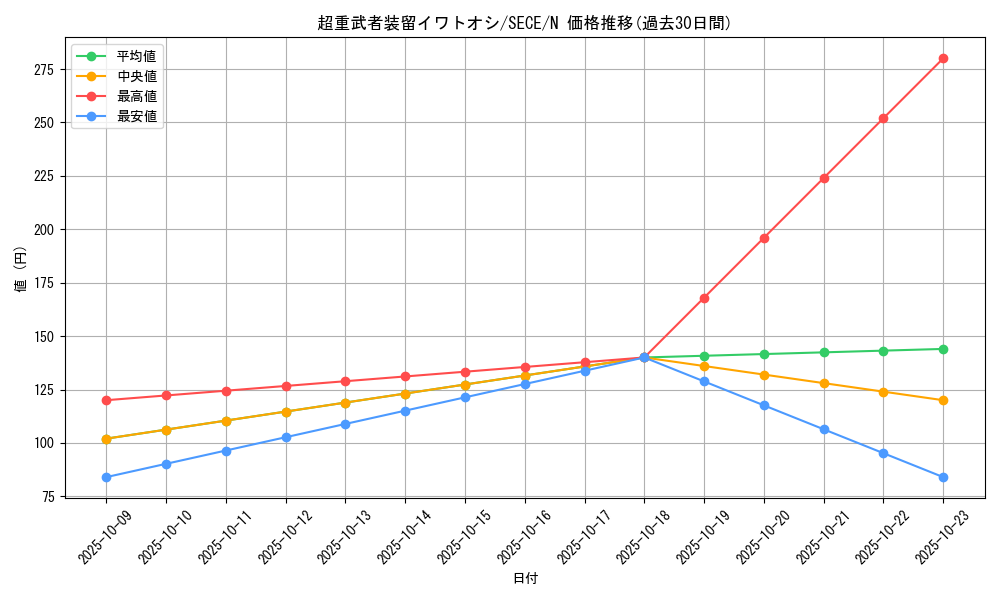 card_6815_series_15644_rarity_1_graph
