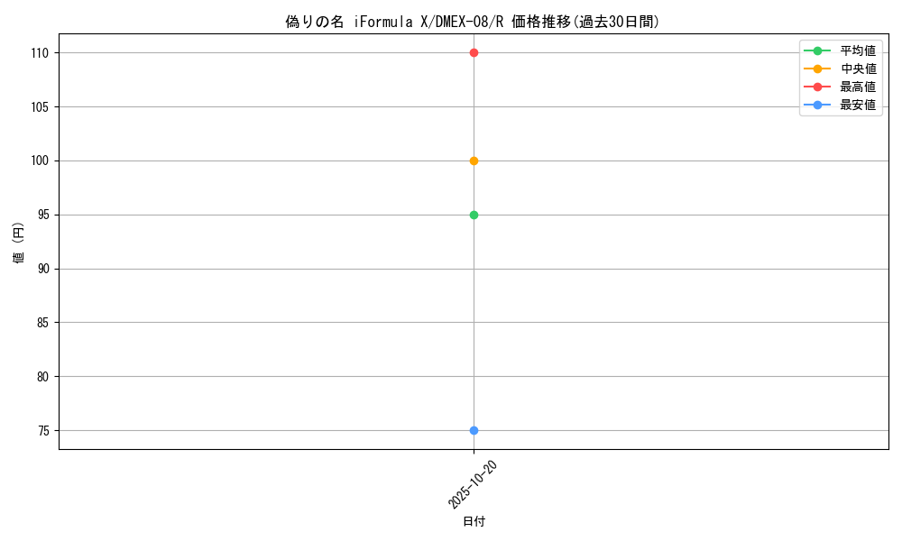 card_68161_series_65433_rarity_101829_graph