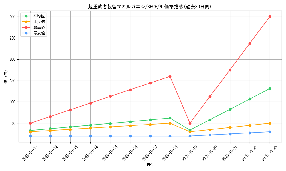 card_6816_series_15644_rarity_1_graph