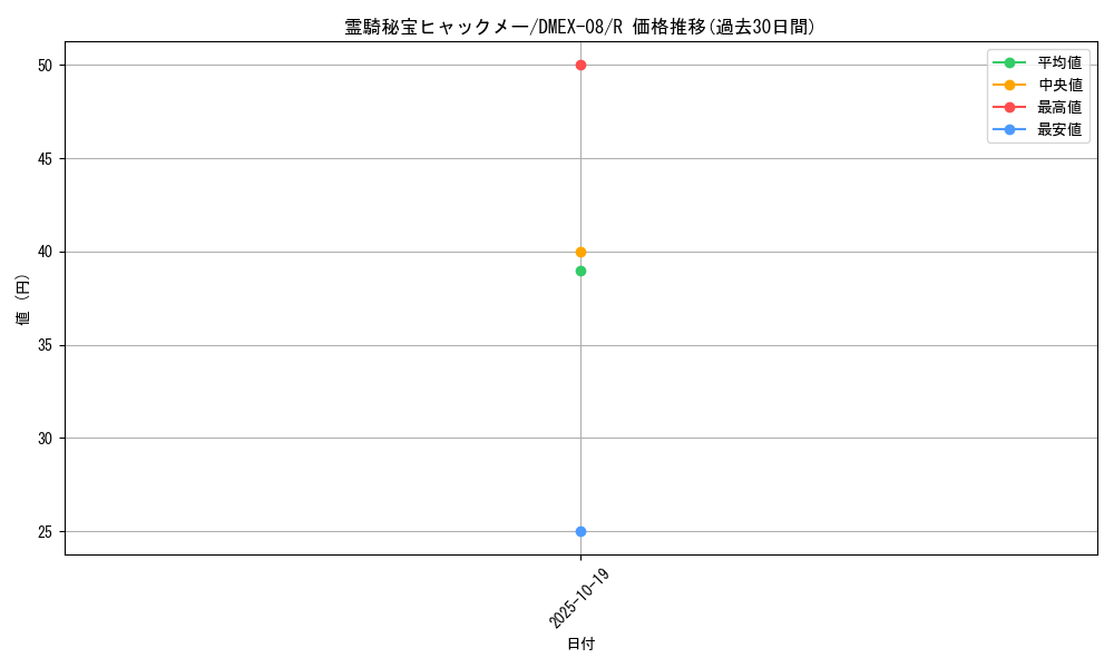 card_68170_series_65433_rarity_101829_graph