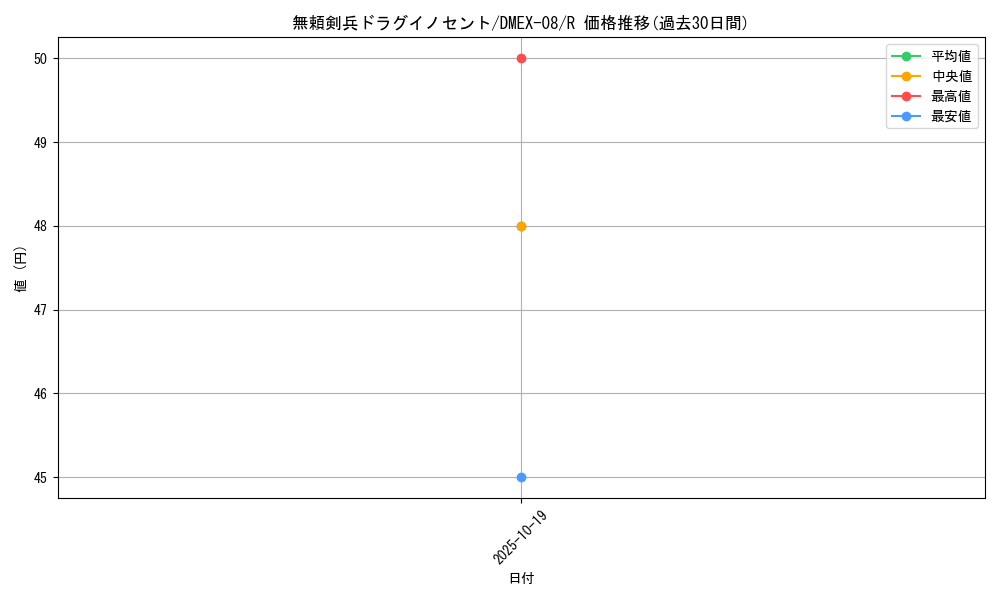 card_68174_series_65433_rarity_101829_graph