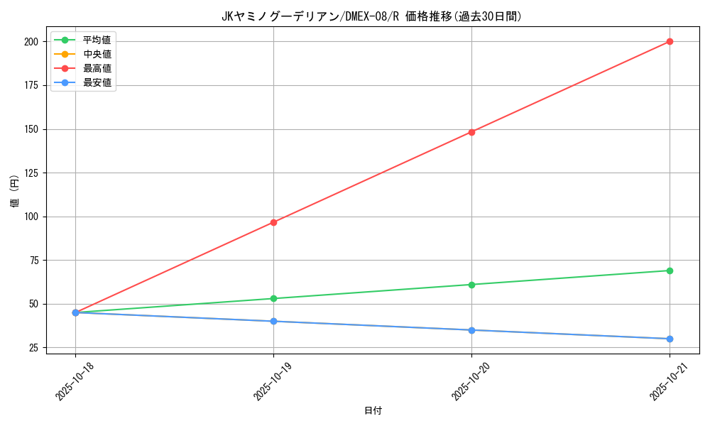 card_68177_series_65433_rarity_101829_graph