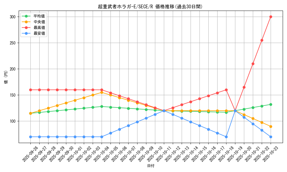 card_6817_series_15644_rarity_62_graph