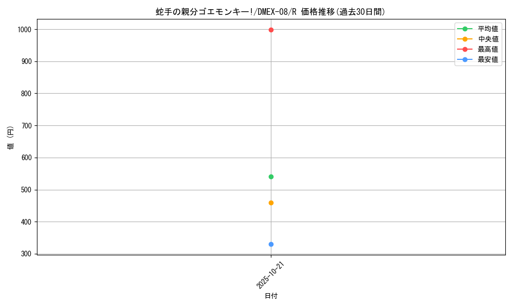 card_68188_series_65433_rarity_101829_graph