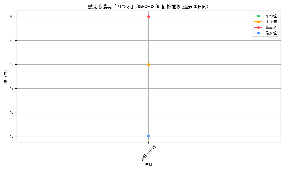 card_68191_series_65433_rarity_101829_graph