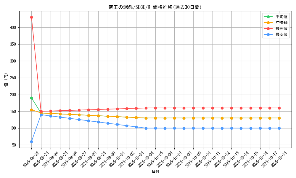card_6819_series_15644_rarity_62_graph