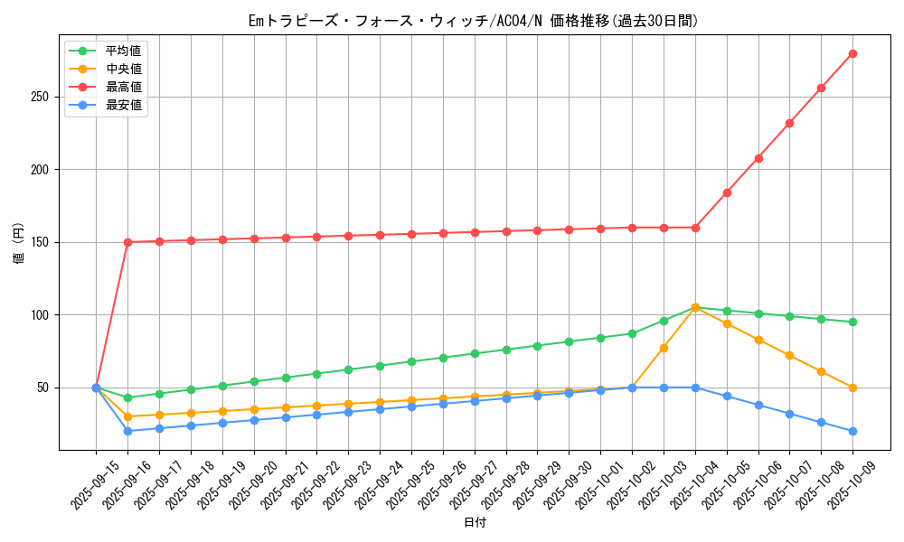 card_681_series_1279_rarity_1_graph