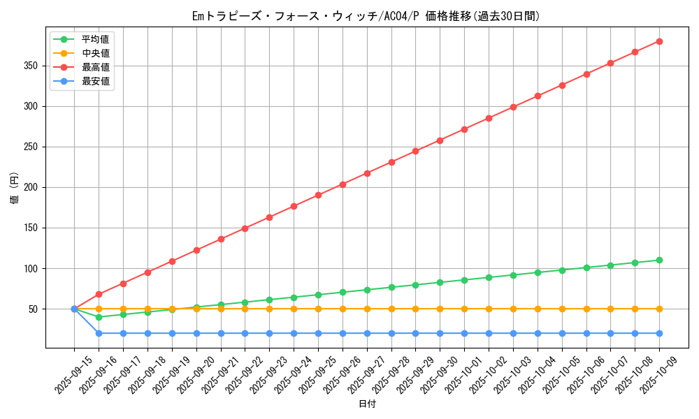 card_681_series_1279_rarity_2_graph