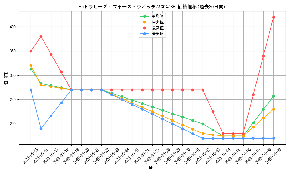 card_681_series_1279_rarity_5_graph